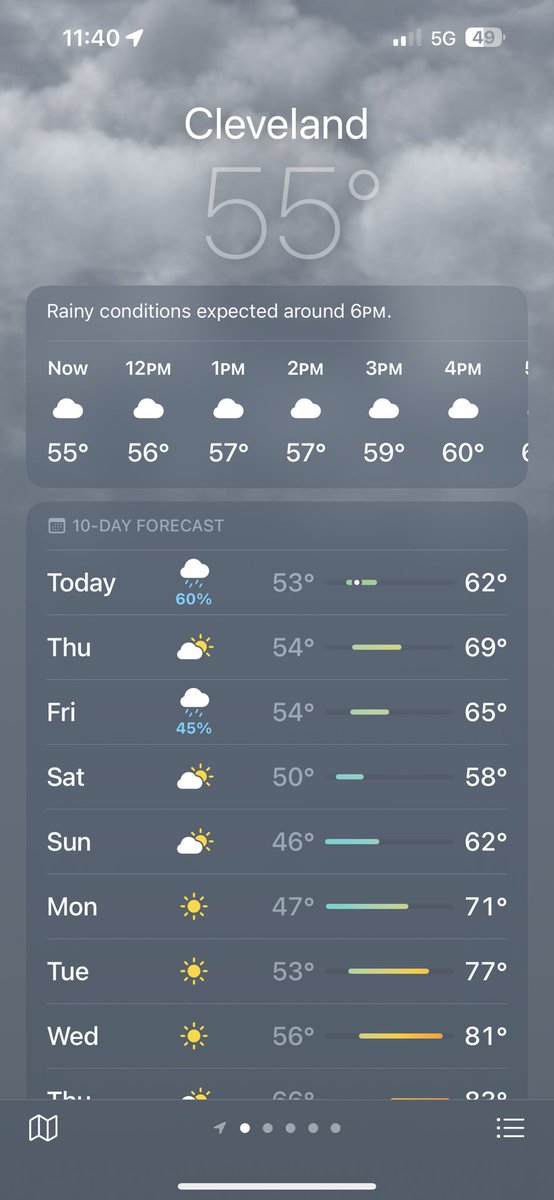 This gloomy, cold weather is really putting me in a mood. I need some sun and some warm or at least hot weather of some sort I can't take much more.