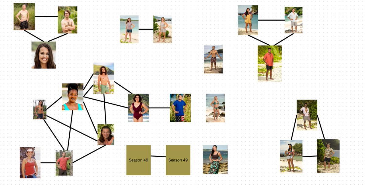 A visual representation of who has played with whom for #Survivor50