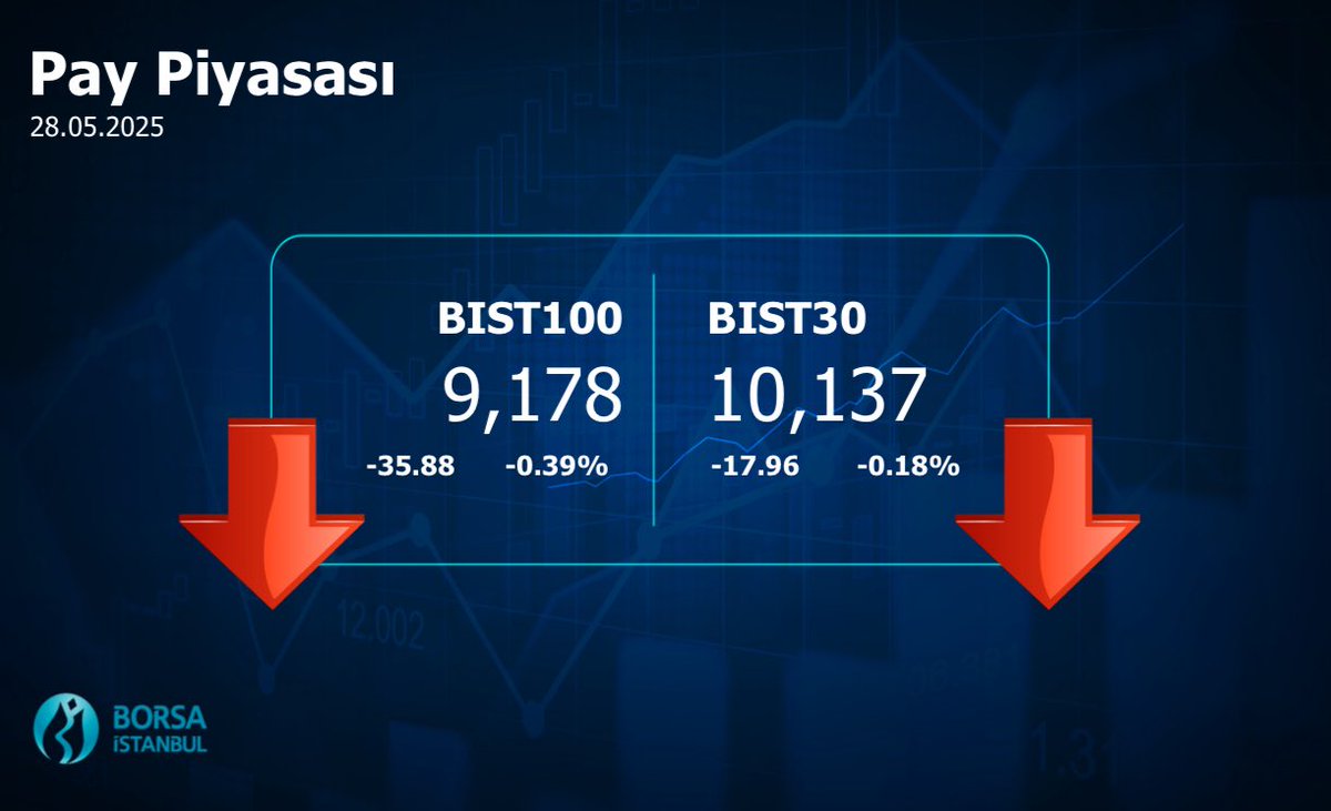 #Borsaİstanbul 28.05.2025 Kapanış Değerleri #BIST100 #BIST30 #BIST500