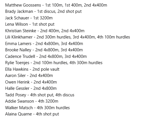 Crushed it at the WIAA Regional!  

Best of luck to all of our Track Athletes competing at the WIAA Sectional on Friday.