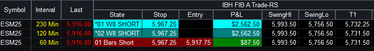 harveyrosenblum's tweet image. $ES_F #FibonacciTrading
Here&apos;s hoping $NVDA&apos;s AMC earnings announcement doesn&apos;t stop out this trade