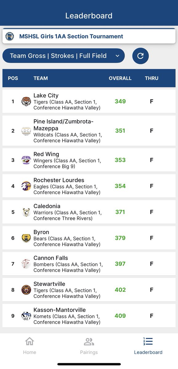 Lake City Girls Golf tweet media