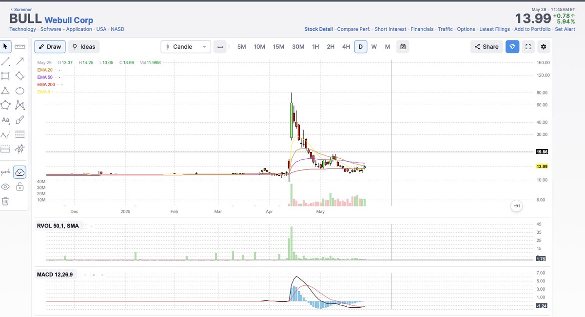 PriceandRisk's tweet image. BULL:
setting up for big run.

#PriceAndRisk