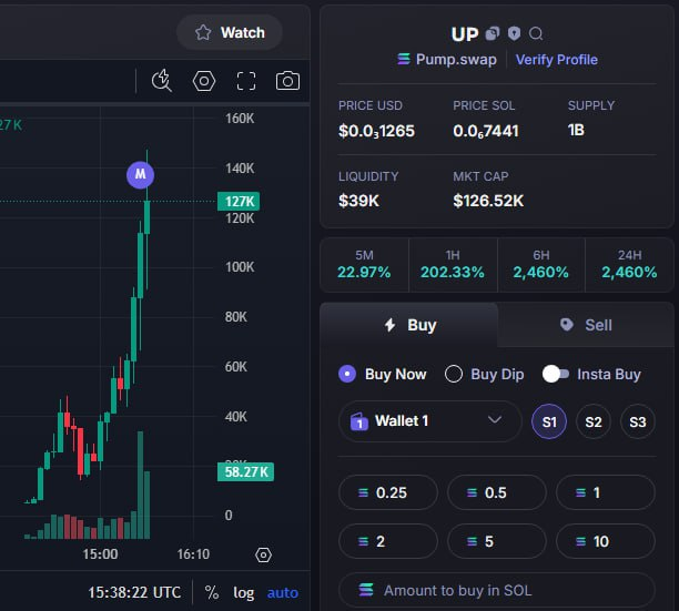 MMihalko11965's tweet photo. #UP/ $SOL  
🔥 UPDATE – MCAP x24 🚀  

💰 From $5.6K → $127K!  
6yMUY2SBA9cKT935FxEDG4oEs8fMx3Tfw8SsyKupVfER

📢 This call was made in our private channel.  

🔹 Join TG: https://t.co/CkWRVQ5FsJ  
🔹 https://t.co/4wr0Jj8xrk  

#Solana #MemeCoin #TurboX #TurboXTradingBot https://t.co/frZE2TCYb2