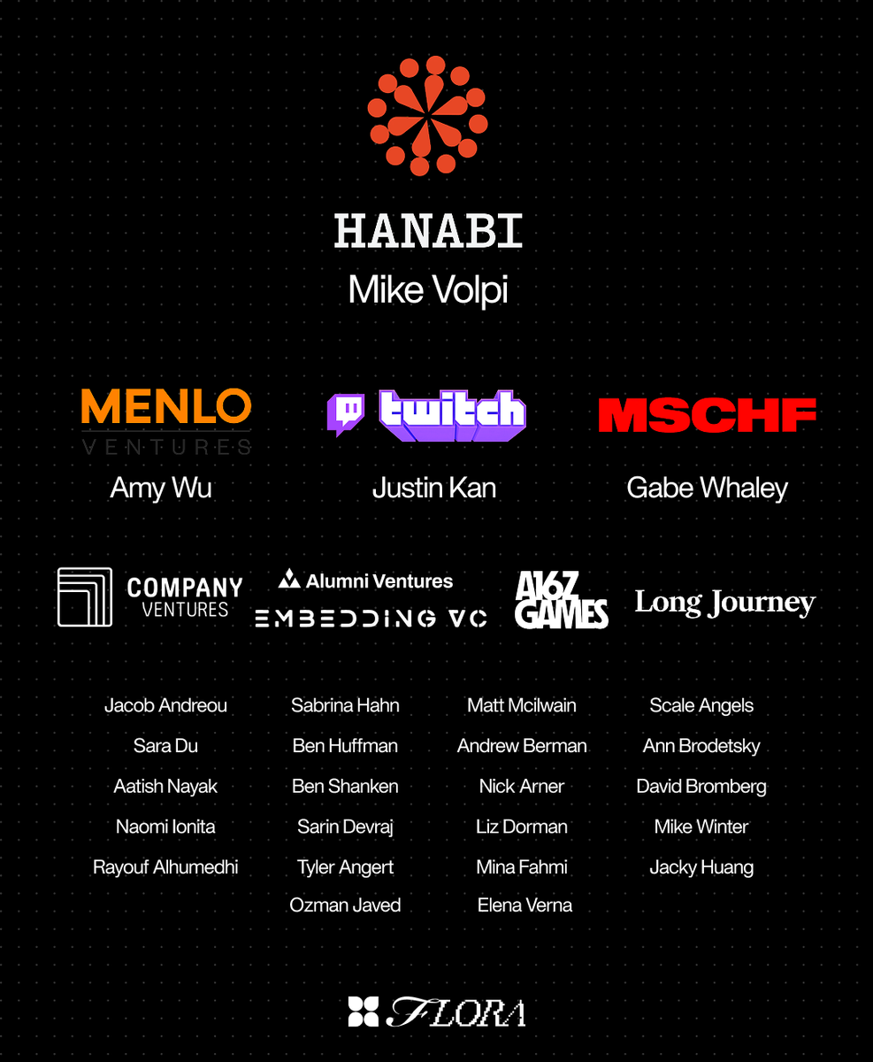 FLORA (<a href="/florafaunaai/">FLORA ©</a>) raised our seed round led by Mike Volpi at Hanabi Capital with participation from <a href="/amytongwu/">Amy Wu Martin</a> at Menlo Ventures, Twitch founder <a href="/justinkan/">Justin Kan</a>, and MSCHF founder Gabe Whaley.

Other investors include <a href="/Company/">Company Ventures</a> Ventures, <a href="/alumniventures/">Alumni Ventures</a>, <a href="/a16zGames/">A16Z GAMES</a>, <a href="/LongJourneyVC/">Long Journey</a>,