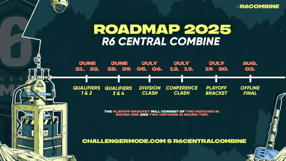 Les qualifications pour le R6 Combine sont ouverts : 

Q1 - 21 Juin : challengermode.com/s/R6CentralCom…
Q2 - 22 Juin : challengermode.com/s/R6CentralCom…
Q3 - 28 Juin : challengermode.com/s/R6CentralCom…
Q4 - 29 Juin : challengermode.com/s/R6CentralCom…