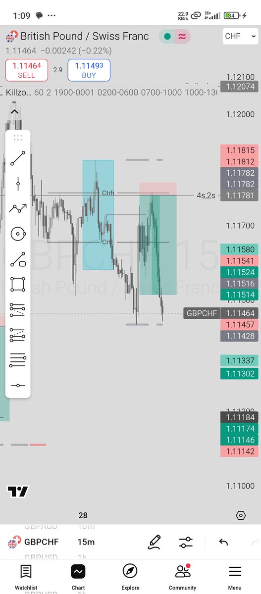 Tonypan67's tweet photo. @ashikruben369 Learn this over the weekend 
Caught a trade in this https://t.co/2MyXTWhPNy