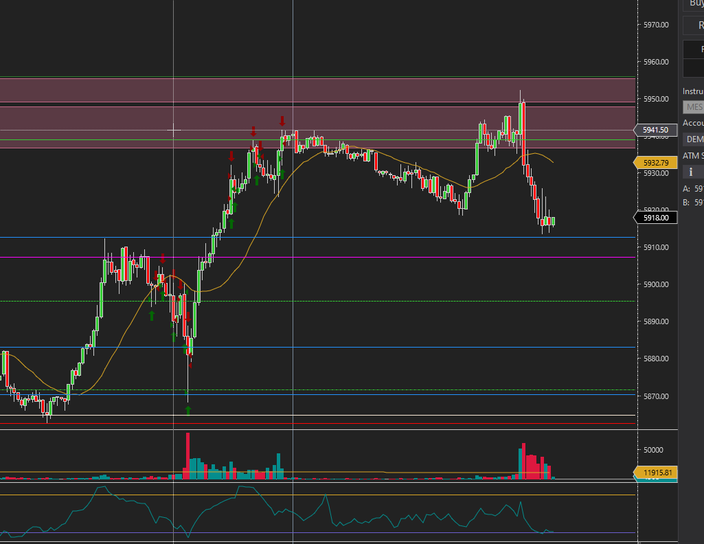 Dan1elNO's tweet photo. @I_Am_The_ICT I dunno if you can trade or not but I know that your concepts have helped me tremendously. It would be a very wild thing if you couldn't trade. If you can't it's purely emotional/psychological. I had the same setup but slept through it cuz sleep.. ya know? https://t.co/VvQV7I69Yo