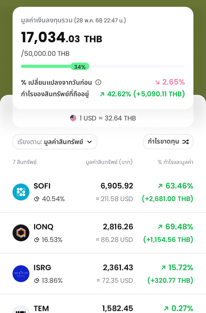 retire2038's tweet photo. #ออมหวยด้วยหุ้น ก้าวไปแตะอีก Milestone พอร์ต 17,000 แล้ว จากทุน 12,000 เก็บงงๆ มีเงินก้อนได้อยู่ 😇

งวดที่แล้ว เลขท้าย 87 = ออม 870 บาท 
เติมลง TEM หุ้นเทคสาย AI ลงไป 

** อย่าลืมว่าพอร์ตนี้เป็นพอร์ตหุ้นเติบโตหนักมากแทบจะไปแตะหุ้นซิ่งอยู่แล้ว โตไวจริง 

** ไม่ใช่คำแนะนำในการลงทุน