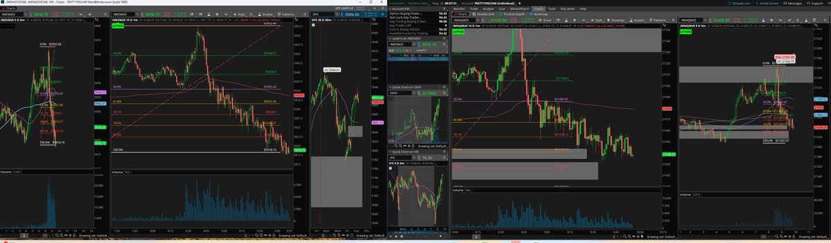 BRichTrading's tweet photo. 1st trade only 76 pt opening range, quick stop, down $250. 2nd trade yesterday low to today high started good but only made it to the 50%. I added at retest to 618. Manually stopped out and re-entered a few times for a unnecessary big loss day. What I should've done, next post... https://t.co/GeIiK51vsH