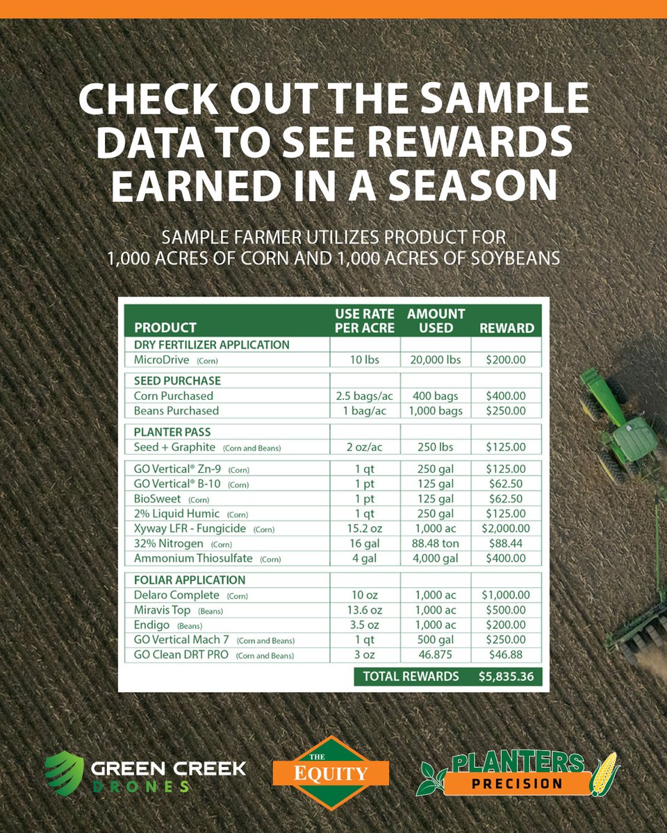 Have you enrolled in Planters Coin? There's only a few more days to lock in to receive rewards for on products purchased at The Equity this season. 💰🚜

Learn more and enroll by visiting theequity.com/planterscoin