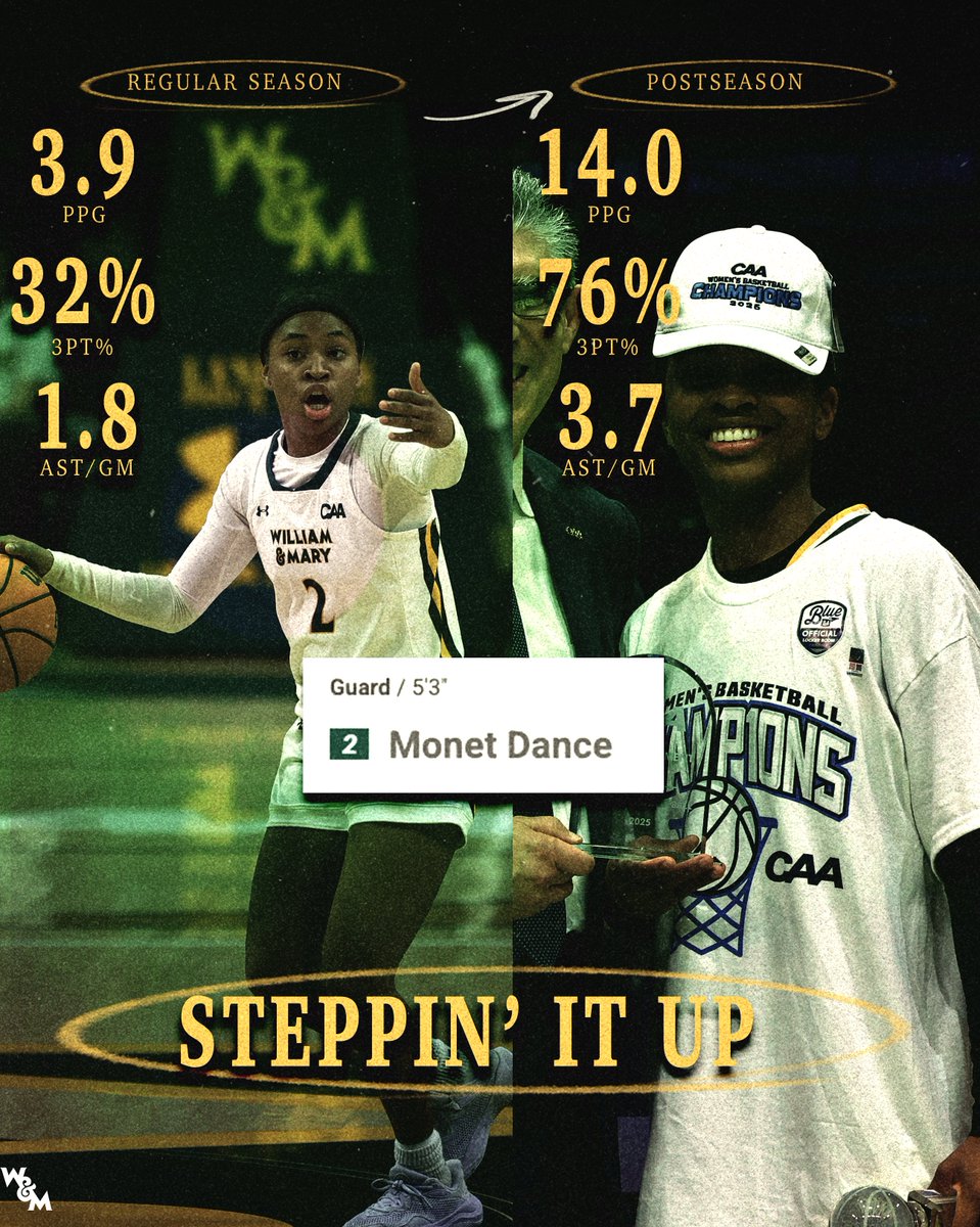 William & Mary Tribe Women's Basketball tweet media