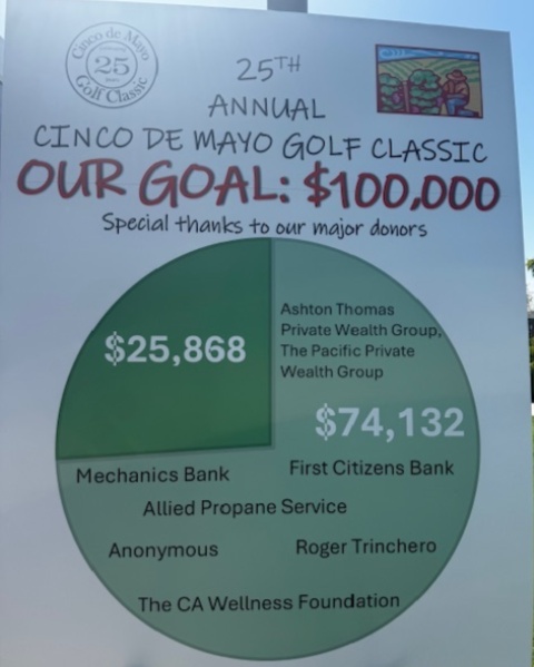 At Ashton Thomas, our commitment to supporting local communities remains a core value. We are proud to recognize the Pacific Private Wealth Group for their participation in the 2025 Cinco de Mayo Golf Classic at Silverado Resort in Napa Valley.

This longstanding tournament has