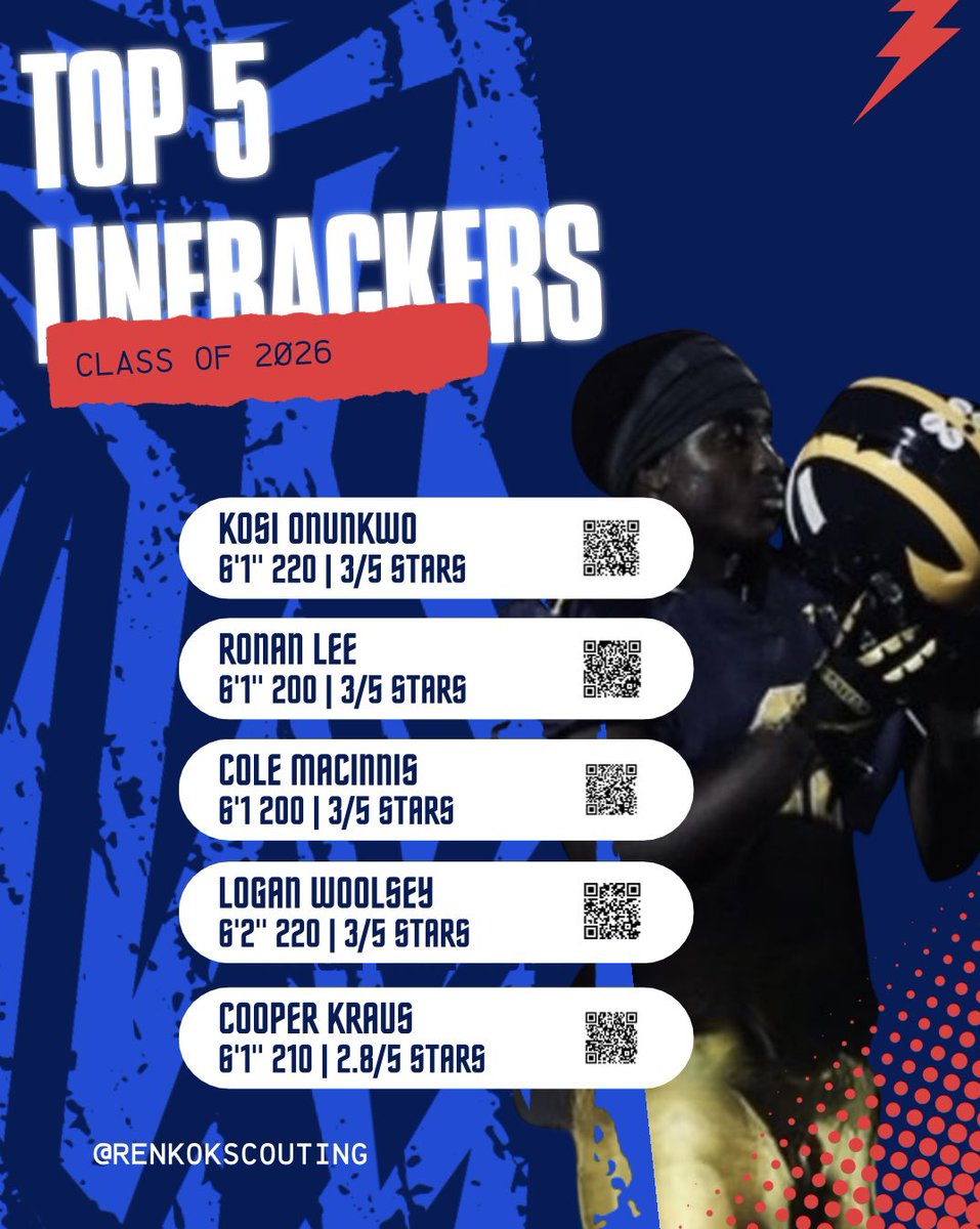 Ren Kok (@renkokscouting) on Twitter photo Top 5 linebackers in the class of 2026
<a href="/onunkwo_kosi/">Kosi Onunkwo ‘26 3⭐️</a>
<a href="/RonanLeeFB/">Ronan Lee 26’</a>
<a href="/Cole_Macinnis/">Cole MacInnis</a>
<a href="/LoganWoolsey55/">† Logan Woolsey</a>
<a href="/cooperkraus52/">Cooper Kraus</a> Top 5 linebackers in the class of 2026
<a href="/onunkwo_kosi/">Kosi Onunkwo ‘26 3⭐️</a>
<a href="/RonanLeeFB/">Ronan Lee 26’</a>
<a href="/Cole_Macinnis/">Cole MacInnis</a>
<a href="/LoganWoolsey55/">† Logan Woolsey</a>
<a href="/cooperkraus52/">Cooper Kraus</a>