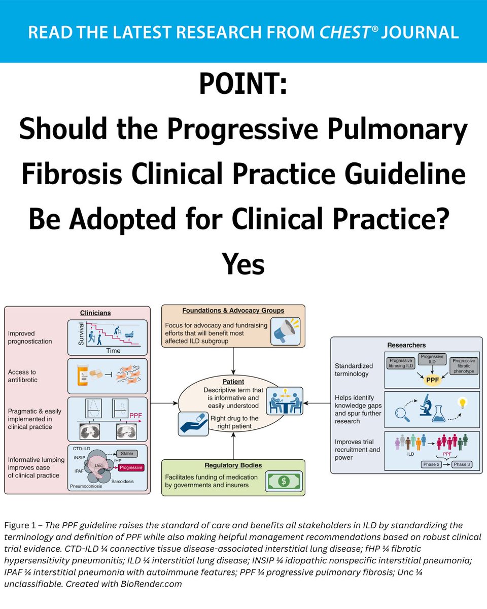 CHEST (@accpchest) on Twitter photo Should recent guidelines on the management of progressive #PulmonaryFibrosis be implemented into clinical practice? Yes
Read an argument for implementation, and the opposing viewpoint, in the May issue: hubs.la/Q03p8MSb0
#MedEd #MedTwitter #PF Should recent guidelines on the management of progressive #PulmonaryFibrosis be implemented into clinical practice? Yes
Read an argument for implementation, and the opposing viewpoint, in the May issue: hubs.la/Q03p8MSb0
#MedEd #MedTwitter #PF