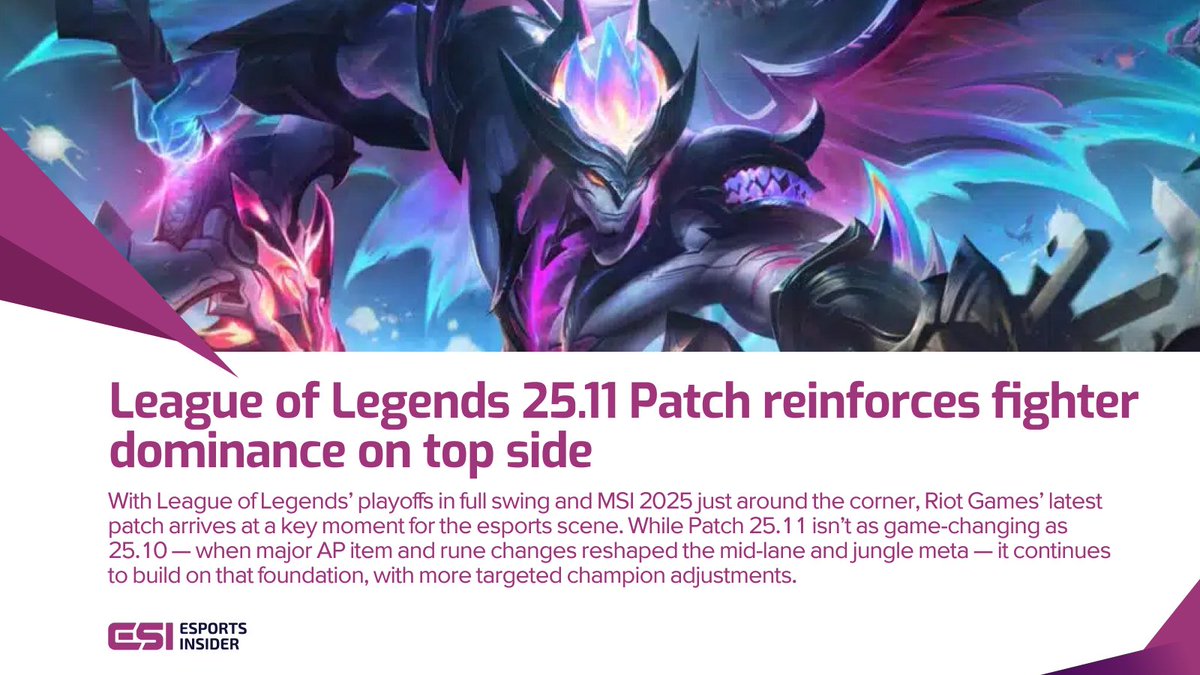 Esports Insider (@esportsinsider) on Twitter photo 🛡️ Riot’s Patch 25.11 buffs top-side fighters & AP threats: Diana, Kassadin, Ryze all up.
This isn’t a meta shift, it’s a stress test for smarter draft prep heading into MSI.
🎮 More details ➡️ esportsinsider.com/2025/05/league…
#EsportsPatch #MSI2025 #LoL <a href="/LeagueOfLegends/">League of Legends</a> <a href="/riotgames/">Riot Games</a> 🛡️ Riot’s Patch 25.11 buffs top-side fighters & AP threats: Diana, Kassadin, Ryze all up.
This isn’t a meta shift, it’s a stress test for smarter draft prep heading into MSI.
🎮 More details ➡️ esportsinsider.com/2025/05/league…
#EsportsPatch #MSI2025 #LoL <a href="/LeagueOfLegends/">League of Legends</a> <a href="/riotgames/">Riot Games</a>