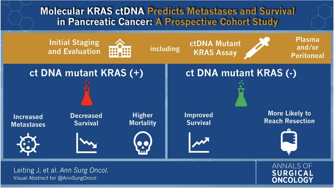 AnnSurgOncol's tweet image. Featured: Molecular KRAS ctDNA Predicts Metastases and Survival in #PancreaticCancer : A Prospective Cohort Study.  @RAR__MD @3amrogram @TELL_Starlinger

ow.ly/oPY750VZArg 

@GilbertZMurimwa
@SyedAAhmad5