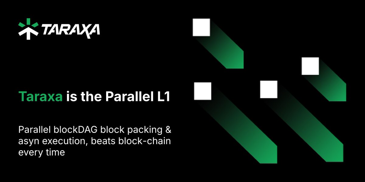 taraxa_project's tweet photo. If you remember one thing about Taraxa, remember - parallelization. 

🟩 Parallel block production by many validators on blockDAG 
🚀 Parallelized & asynchronous execution & block production 
🤖 Parallel state updates made possible by PBFT's true finality 

It's 2025, stop driving on a 1-lane road, and build on $TARA's blockDAG L1 network.