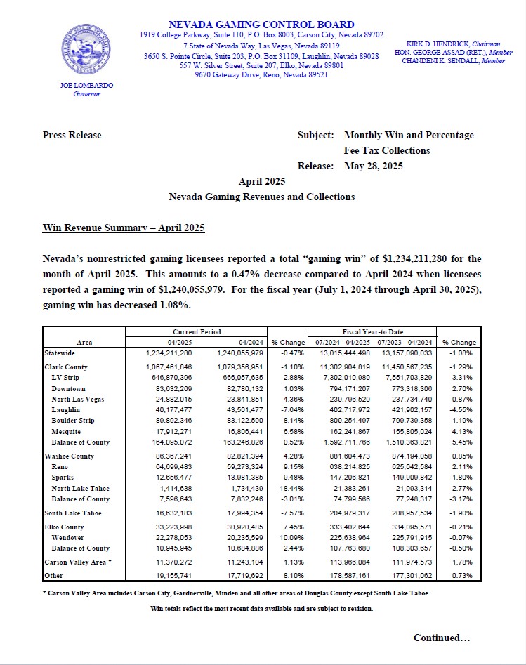 Nevada Gaming Control Board tweet media