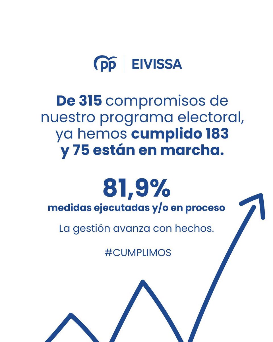 Hoy se cumplen 2 años de la victoria electoral del @ppciutateivissa. Dos años devolviendo con trabajo, humildad, esfuerzo y dedicación  la confianza depositada por los ciudadanos en @trigueroibiza y su equipo para lograr la ciudad que merecemos. 

# Cumplimos