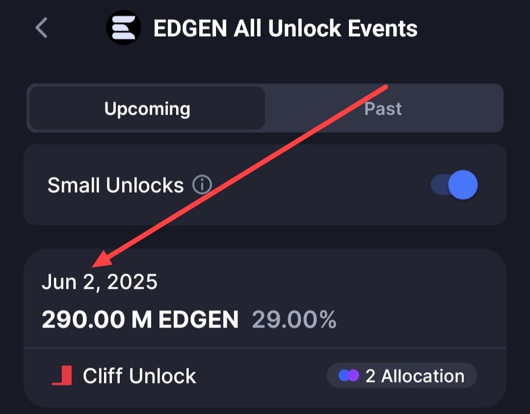 😱Layeredge $EDGE - Token Unlocks Jun 02, 2025💵
Listing June 2 

Comment tag with <a href="/GiveRep/">GiveRep</a> <a href="/ikadotxyz/">Ika「🦑」</a> <a href="/ATTNtoken/">ATTN 👁️</a>
