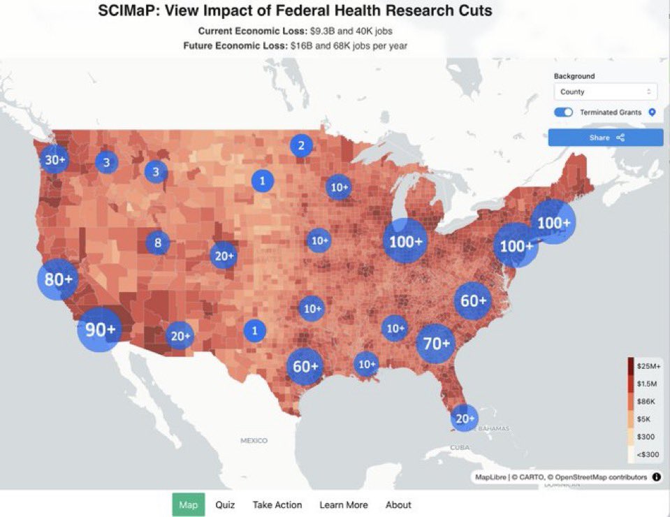 sinclair_allie's tweet image. Big update to scienceimpacts.org:
See the devastating impact of cancelled NIH grants nationwide, and how losses at institutions spread to surrounding communities.
All in addition to the future losses that would result from cutting funds for indirect costs of research.