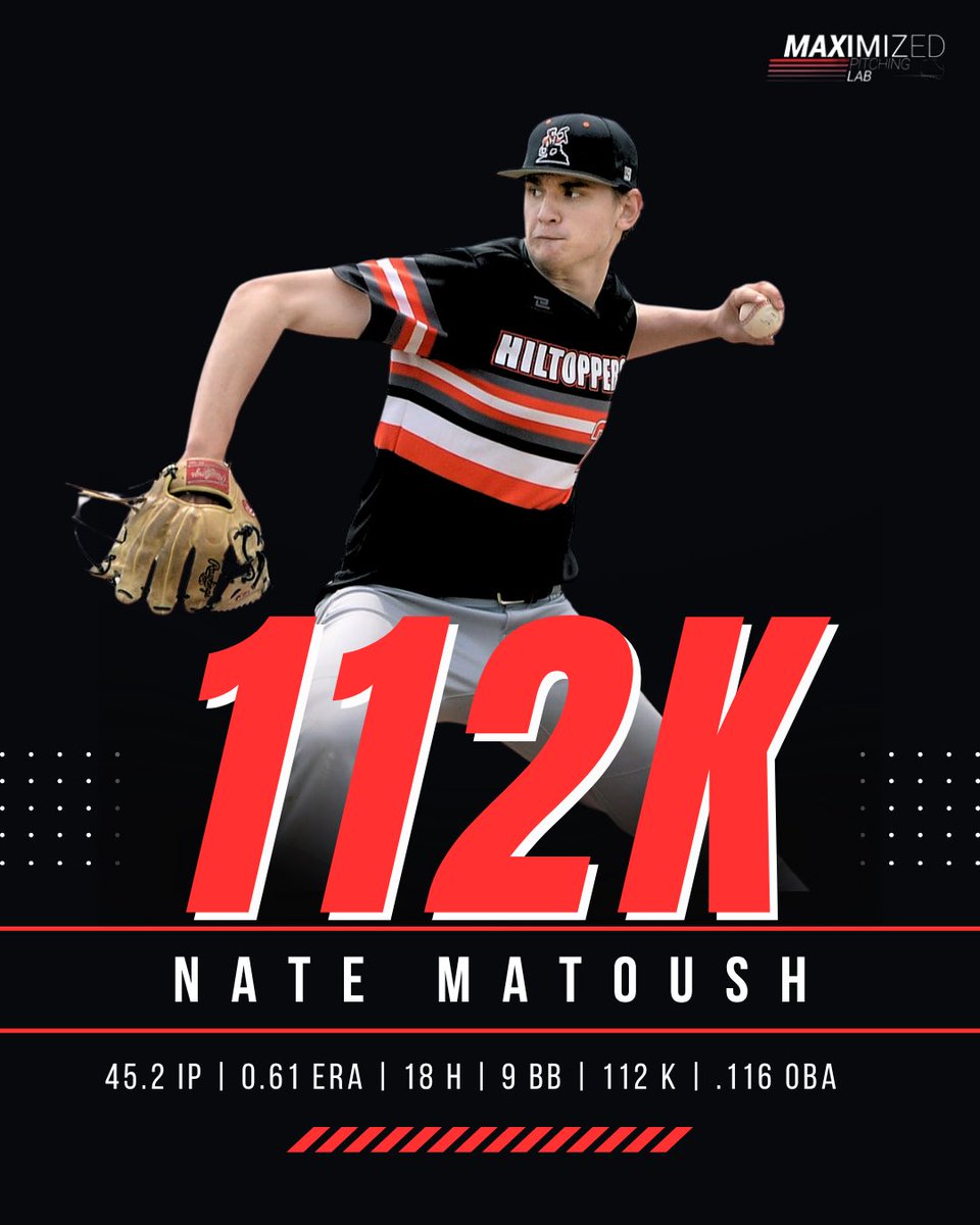 Dartmouth signee <a href="/Nathan_Matoush/">Nathan Matoush</a> was LIGHTS OUT 👀

▫️112 strikeouts over just 45.2 innings 🔥
▫️9 free passes 🎯
▫️Opponents rarely reached base finishing with a .175 OBP ⚠️

Great athlete &amp; unbelievable human being. Can’t wait to see what’s next on this journey for him 👊