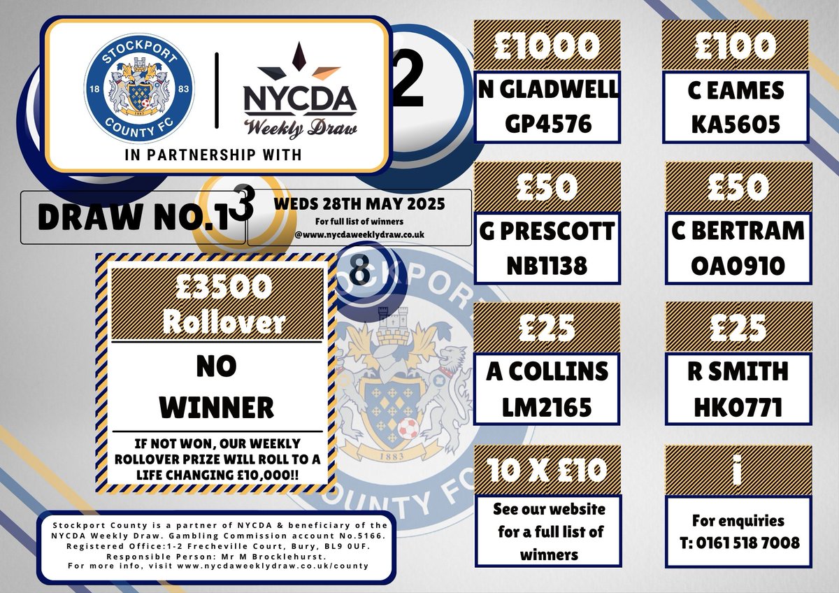 Stockport County Weekly Draw Partnership (@nycda_county) on Twitter photo RESULTS - week 1 info here:
From just £1 pw, you could win the main weekly £1000 cash prize, all whilst supporting <a href="/StockportCounty/">Stockport County</a>
& <a href="/SCFCCommunity/">Stockport County Community Trust</a> Health & Wellbeing programme
Read more info on everything below:
nycdaweeklydraw.co.uk/county/join.php RESULTS - week 1 info here:
From just £1 pw, you could win the main weekly £1000 cash prize, all whilst supporting <a href="/StockportCounty/">Stockport County</a>
& <a href="/SCFCCommunity/">Stockport County Community Trust</a> Health & Wellbeing programme
Read more info on everything below:
nycdaweeklydraw.co.uk/county/join.php
