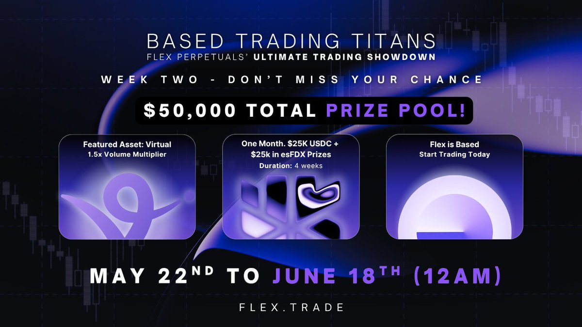 🚨 WEEK 2 BEGINS MAY 29 @ 00:01 UTC
Based Trading Titans rolls into Week 2 with another $10,000 in prizes up for grabs! 🦖💰

🔹 2 Leaderboards:
📈 Volume
📊 % PnL

Earn Trade 2 Earn points every time you enter the arena

🔥 Featured Asset:
This week it’s $VIRTUAL — trade it and