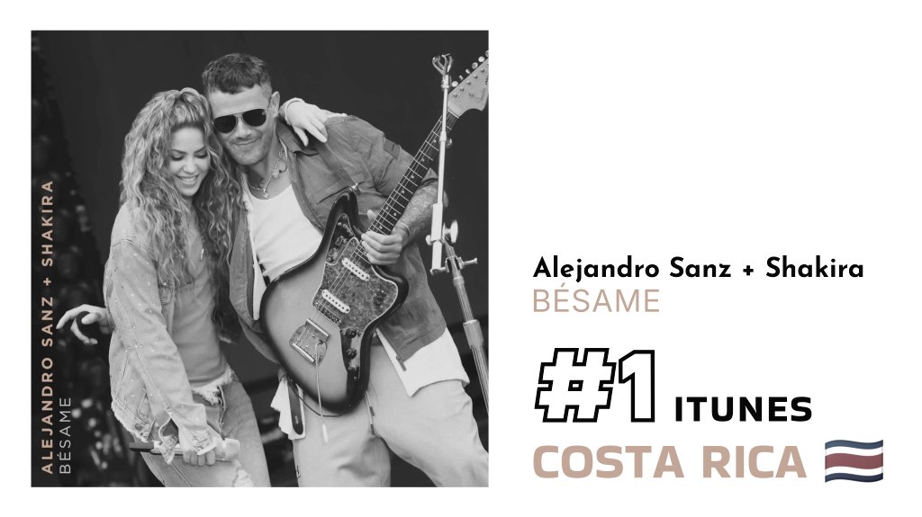 🇨🇷 | BÉSAME by <a href="/AlejandroSanz/">Alejandro Sanz</a> + <a href="/shakira/">Shakira</a> it reaches #1 on <a href="/iTunes/">iTunes</a> Costa Rica.

🇲🇽 #1 Mexico
🇵🇦 #1 Panama
🇨🇴 #1 Colombia
🇪🇨 #1 Ecuador