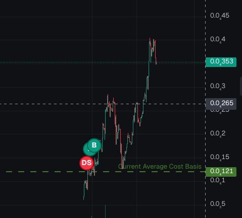 Juice the meme, higher
12k entry.

B4BQnaUKaoH6Bt8PoRJUmTohCBkzmeUJJUfKUMZgpump