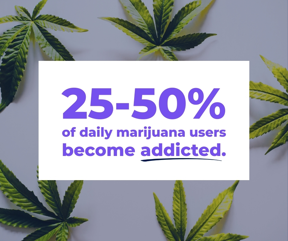 Marijuana is addictive. Know the risks.