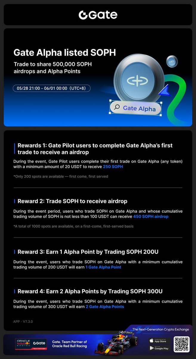 Ramosj90's tweet image. 📣 Gate Alpha listado SOPOpere para compartir 500.000 lanzamientos aéreos SOPH y puntos alfa.

👉 gate.com/campaigns/1054

#GateAlpha #GateAlphaPoint #Launchpool #SOPH

📢 REGISTRATE EN Gate.io: 📢 
✅ gate.io/signup/AlZEUV9…