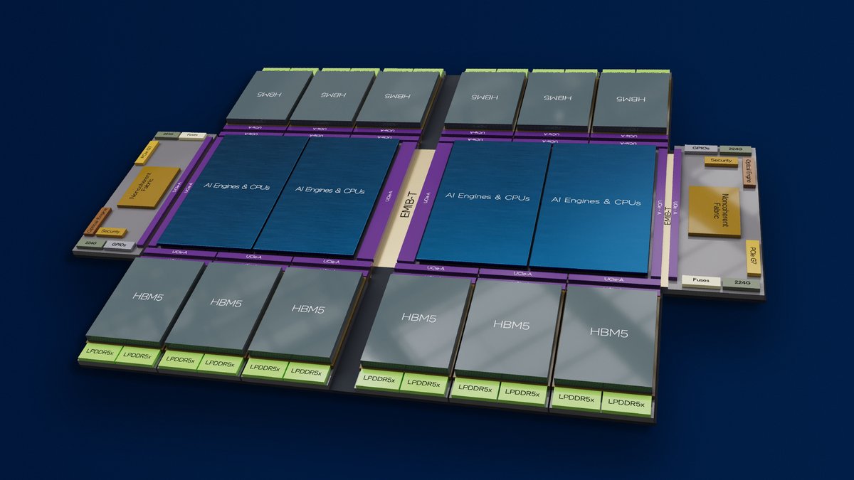 AI is pushing the limits of chipmaking – literally, the physical area of silicon that can be manufactured. Intel Foundry is developing the future of advanced packaging technologies that will enable customers to achieve new levels of performance.

How do we get there? 👇