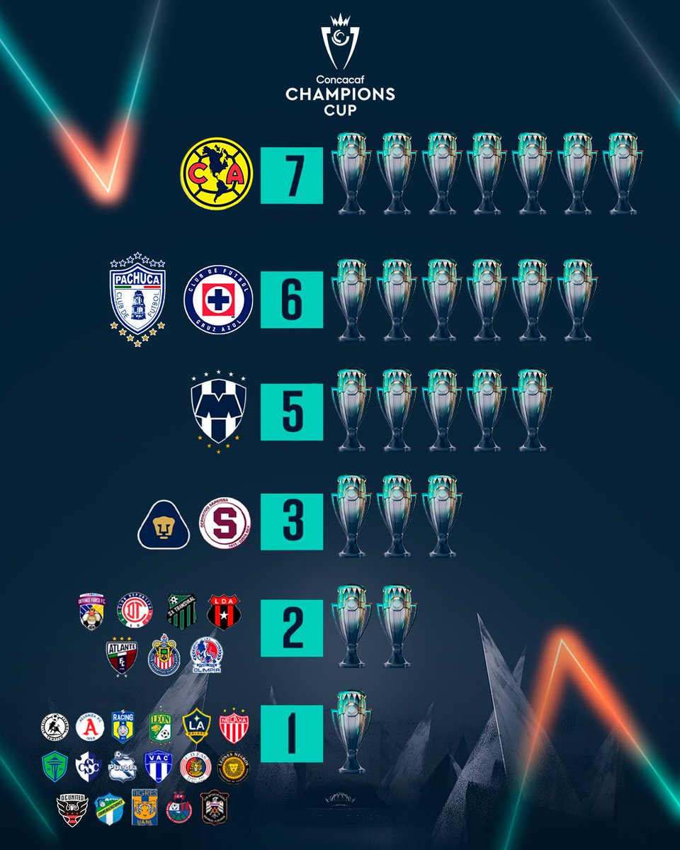 Los clubes con más campeonatos desde 1962 🏆