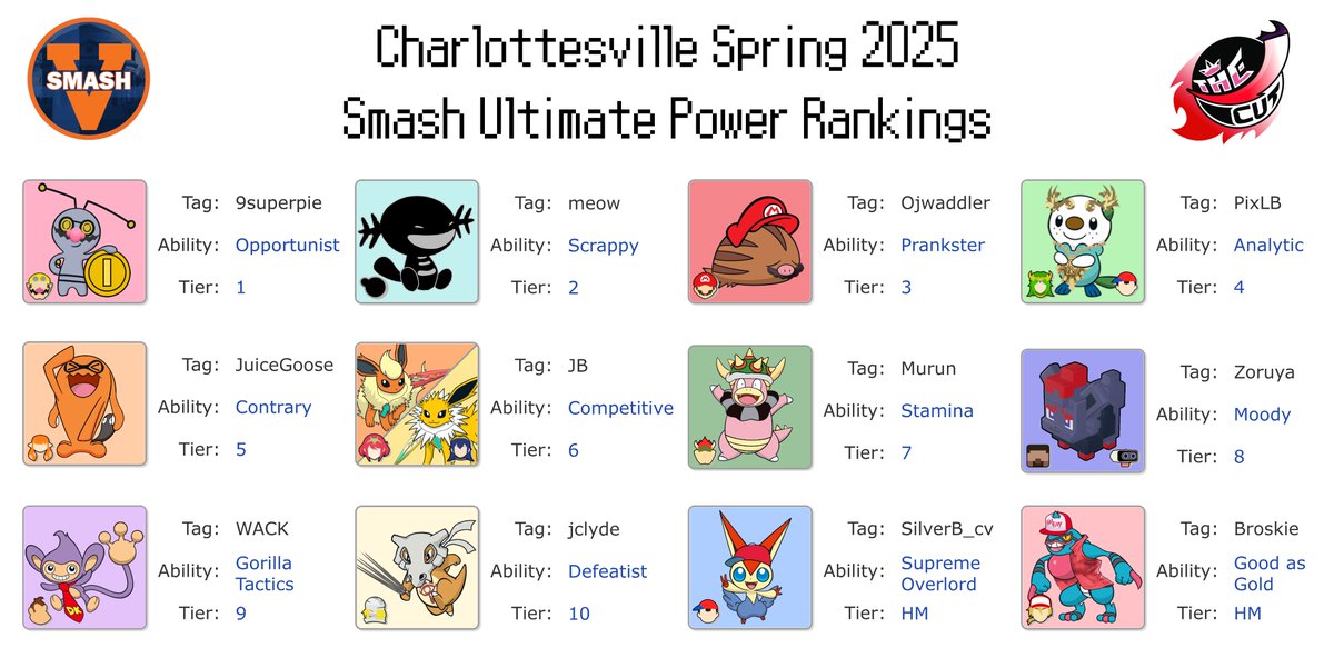 Congratulations to Charlottesville Spring 2025 Smash Ultimate PR! Thank you everyone for another great season!

🎨: <a href="/Jhold31/">Zoruya_Trees</a>