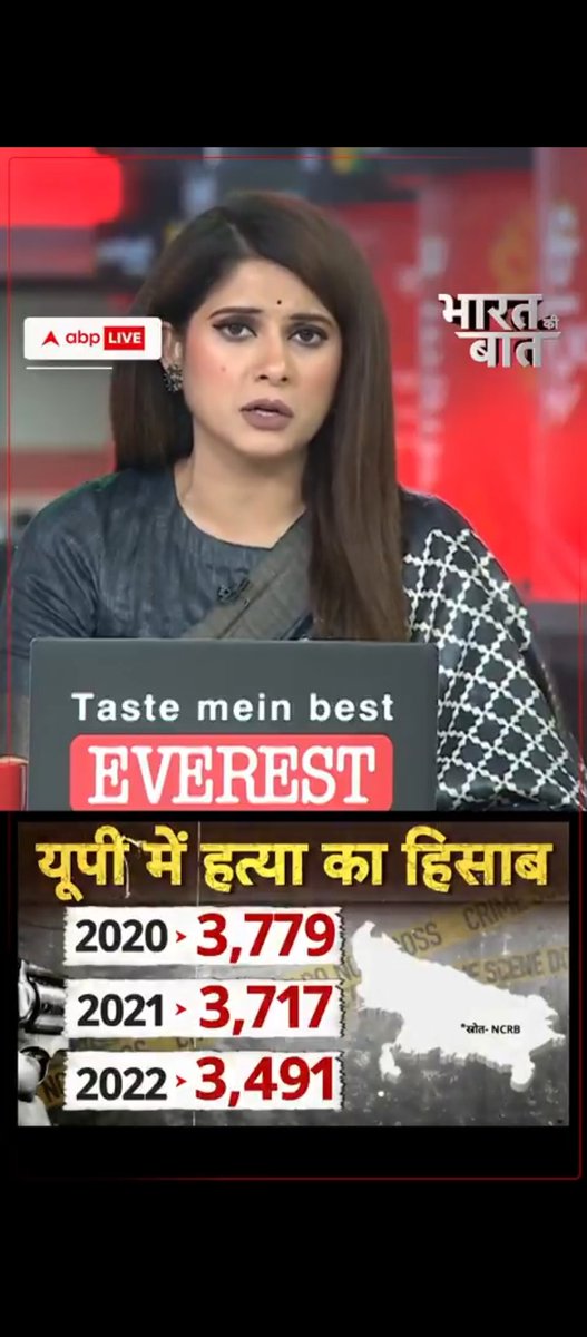 imAmbedkarite's tweet photo. Uttar Pradesh is the topper in India in crimes 😏

#UPNews https://t.co/gom9RPDtoB