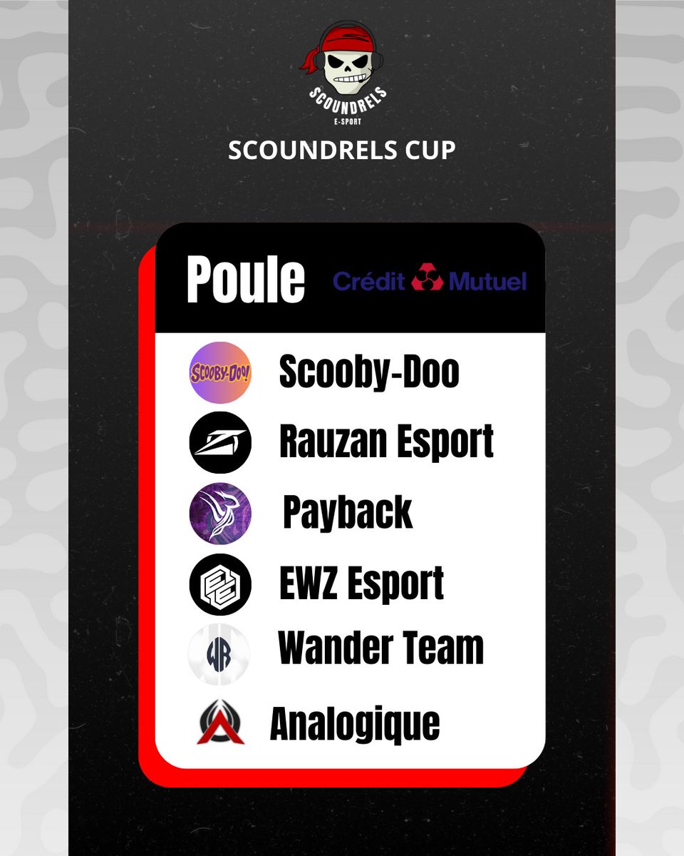 Programme du jour 📆 
C’est parti pour la 2ème poule de la 2ème phase : Crédit Mutuel 🏦

#scoobydoo
<a href="/RauzanEsport/">RauzanEsport</a> 
<a href="/PayBaacKEsport/">PayBacK Esport</a> 
<a href="/EWZeSPORT/">EWZ ESPORT</a> 
<a href="/Gaming_Wander/">Wander</a> 
<a href="/TeamAnalogique/">Analogique</a> 

Les 4 premiers de la poule se qualifient pour la phase finale à <a href="/espacemayenne/">Espace Mayenne</a> 🔥!