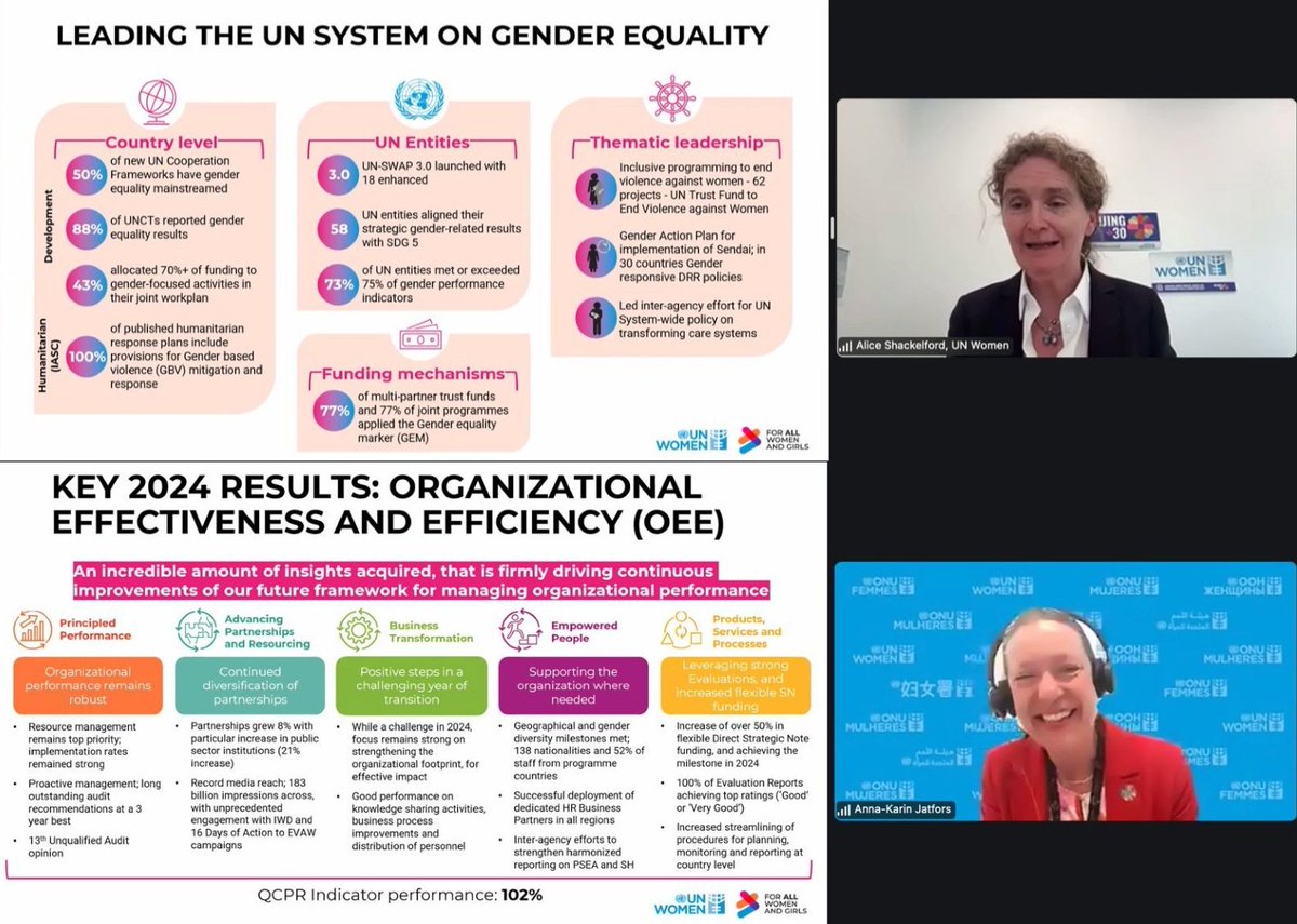 Today, chaired by <a href="/unwomenboard/">UN-Women Executive Board</a> President H.E. <a href="/NicolaClase/">Nicola Clase</a> of <a href="/SwedenUN/">SwedenUN 🇸🇪</a>, the Board convened the Pre-session in advance of Annual Session &amp; informal briefings on Executive Director’s annual report and draft <a href="/UN_Women/">UN Women</a> Strategic Plan 2026-2029.

More info:
unwomen.org/en/executive-b…
