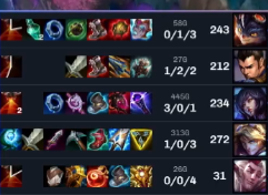 so why exactly are we building LDR on senna here? <a href="/CompGRE/">Markos Stamkopoulos</a> you scared of the xinzhao you can never hit bcs of his R? Disgusting itemization where IE is sennas best item by far yet you fail to do basic math. Visit practice tool before your games please and thank you