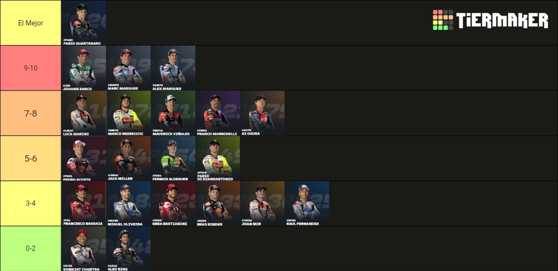 Mi nota a los pilotos de Motogp.