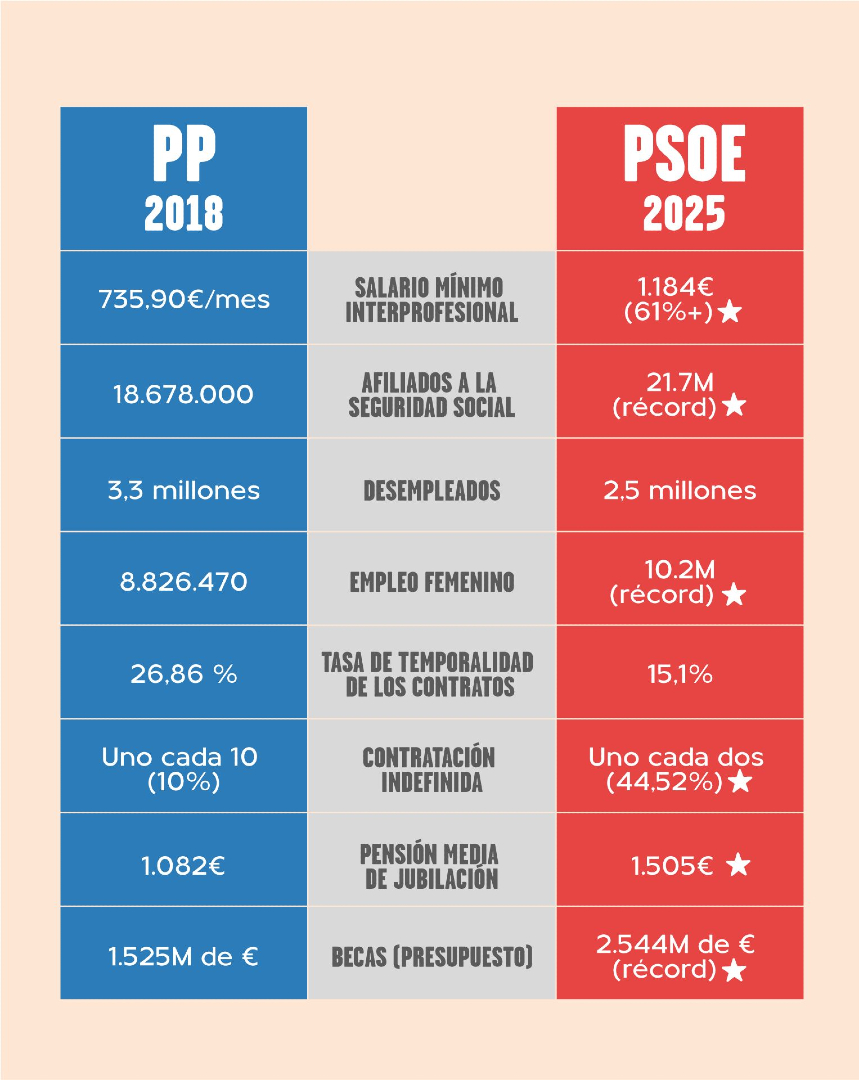 PSOE Aragón tweet media