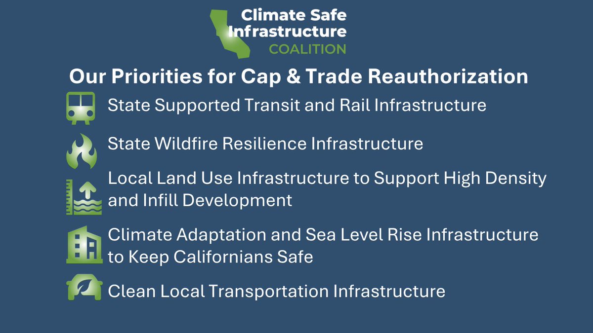 ClimateSafeCA's tweet photo. Today, a growing coalition of CA business, labor, local gov and transit agencies joined forces to encourage #CALeg and the @CAgovernor to prioritize climate safe infrastructure improvements surrounding Cap &amp; Trade reauthorization. Read more https://t.co/GlxYjvfSFT https://t.co/uCRH3Hw8p9