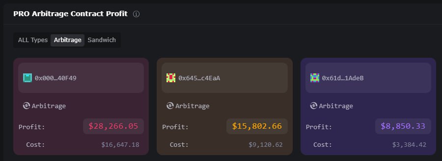 GMediia's tweet photo. @rodolforv @Vivek4real_ @ChainMorphETH crazy how well the @ChainMorphETH bot works with low risk settings. https://t.co/w19HiZFaoI