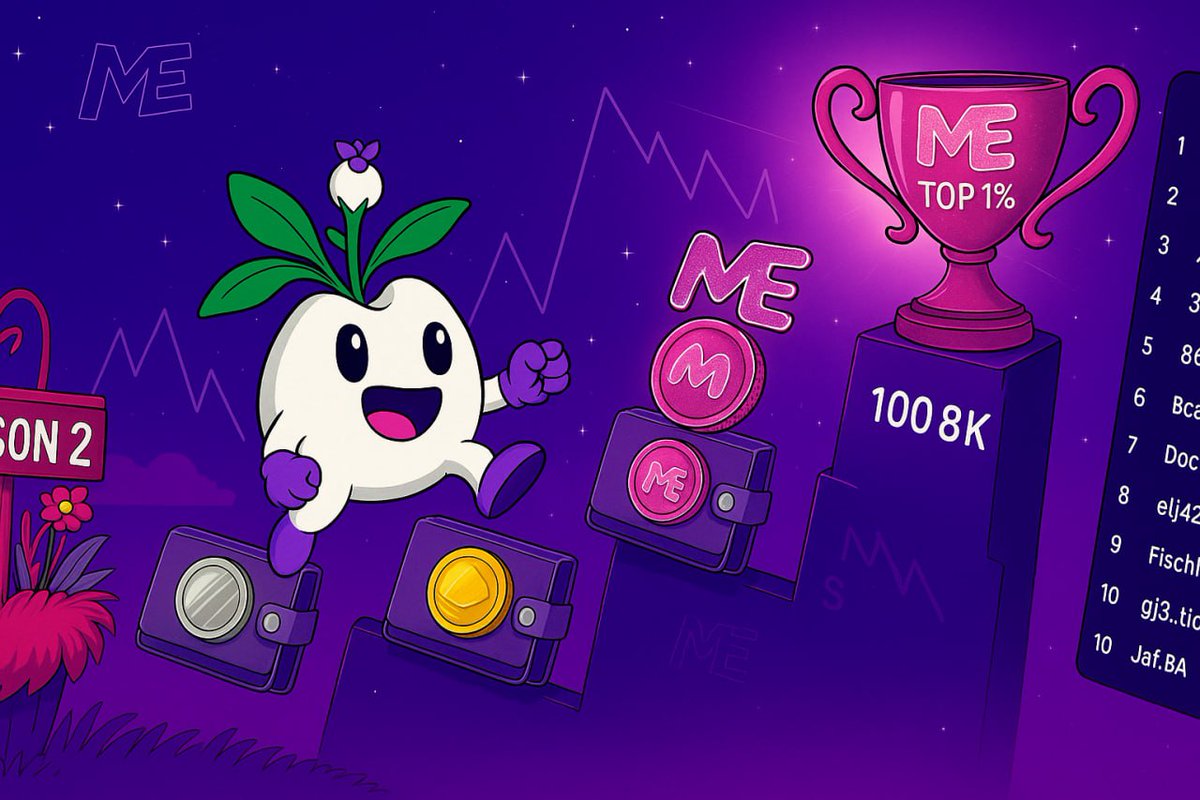 kj448623's tweet photo. 🚀 Emmy's on a mission.
From humble wallets to the top 1%, she’s vaulting her way up the Magic Eden leaderboard.
$ME milestones? Crushed.
Season 2? Owned.
Glory? Just one leap away.
🎨 #MagicEden #Emmy #MESeason2 #SolanaNFTs https://t.co/ynPTlfBTrz