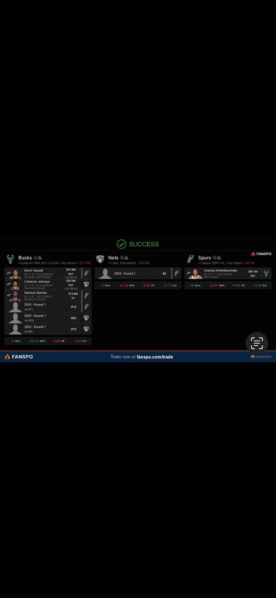 JSON210's tweet photo. Who says no? @TheTyJager @ClanTheSpursFan @Evtowns @EricSal_7 @SpursCulture @redditspurs 

Side note: I am team stay put in draft and take Harper + Big at 14. Also, no idea about roster implications, just had an idea and plugged it in the thingy. https://t.co/mewdPBednC