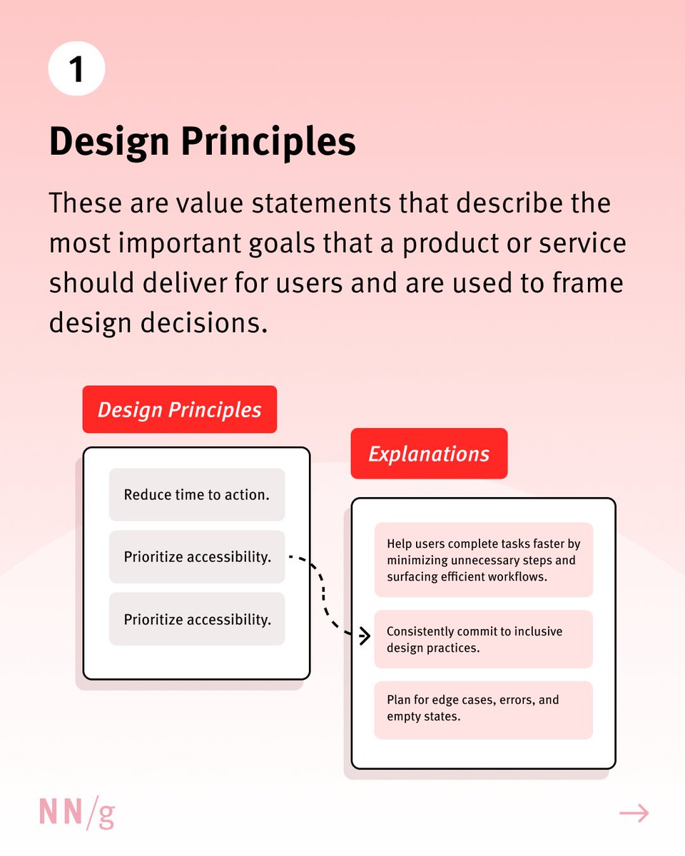 NNgroup's tweet image. Design teams juggle it all—deadlines, deliverables, &amp;amp; debates over “good design.” Rachel Krause shares 4 pillars of UX guidance to streamline teamwork &amp;amp; boost consistency. 

Read more: bit.ly/3SbQHxB 

#UxDesign #DesignPrinciples #Heuristics