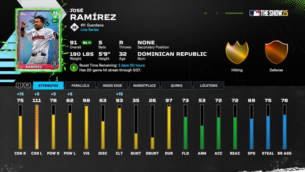 MLBTheShow's tweet photo. We 🔋 #SUPERCHARGED🔋José Ramírez to 94 OVR! 20-game hit streak = 🔥 bat = instant boost in #MLBTheShow 25.
Add him to your squad while the ⚡ lasts! #MLBTheShowSC https://t.co/HPORzeGHIB