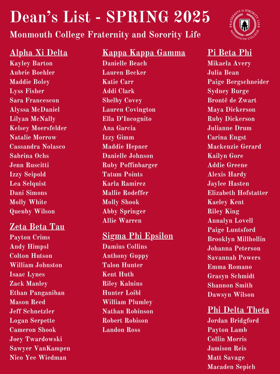 Congratulations to all of our FSL students who were named to the Dean’s List for the Spring 2025 semester! 55.2% of our fraternity and sorority members achieved this honor!