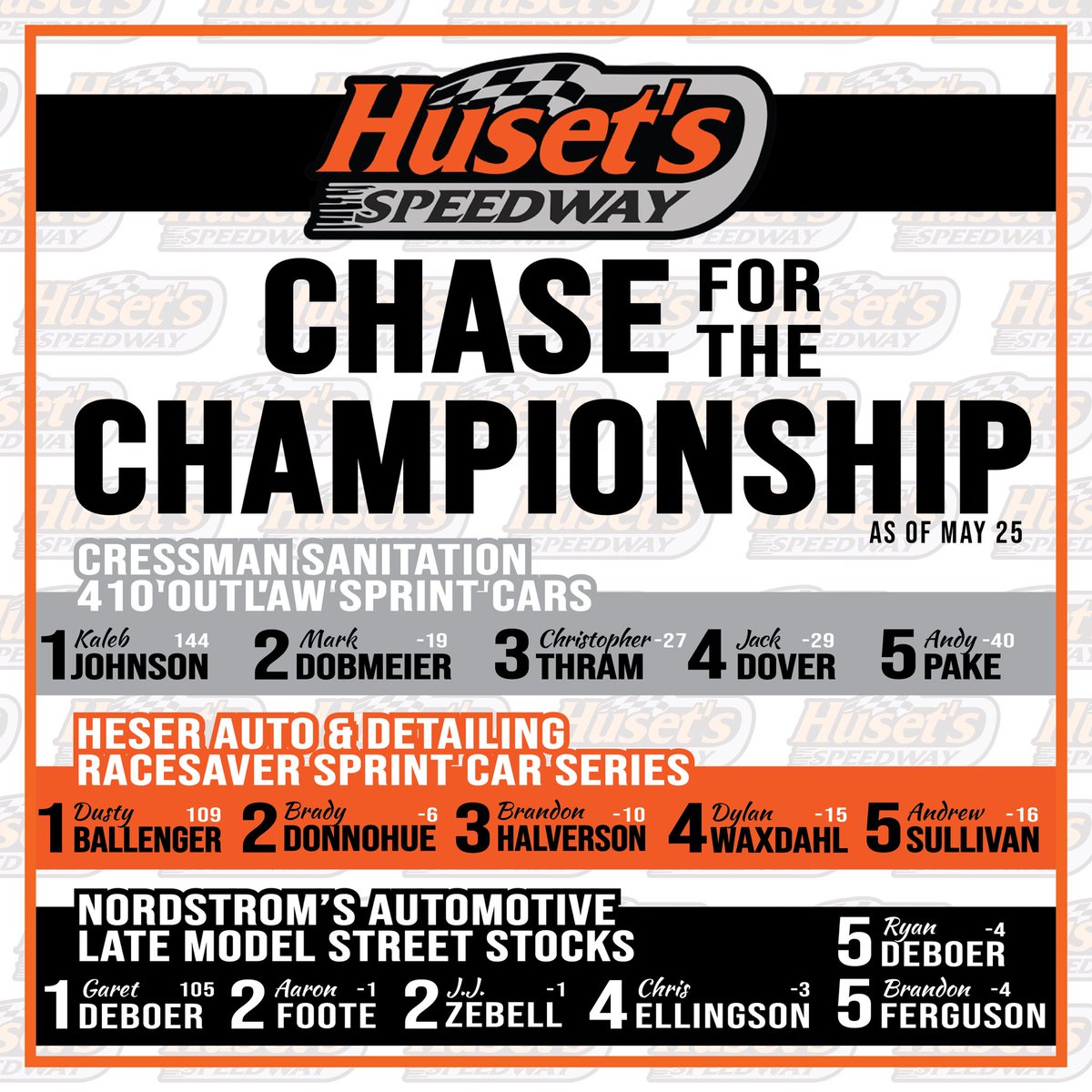 Here’s the top of the championship standings through the first month of the season!